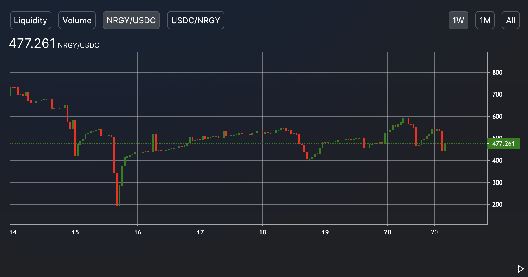 crypto passive income